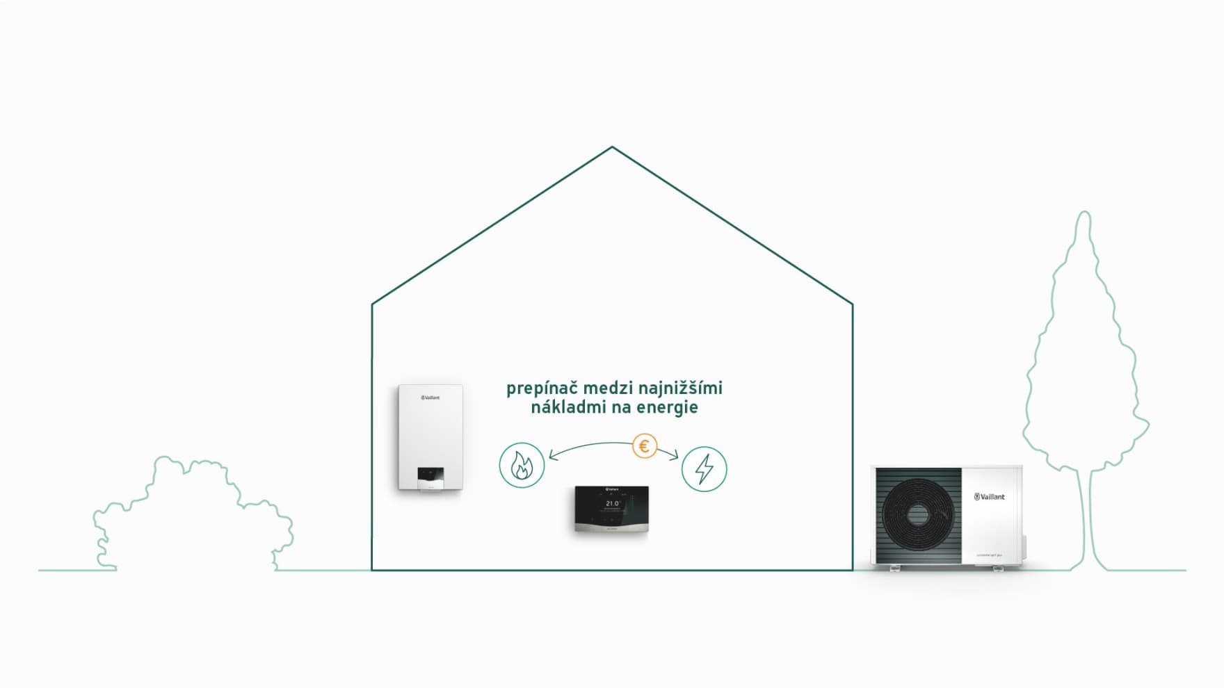 Graf znázorňujúci prevádzku riadenú tarifami