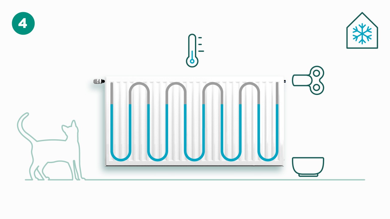 Ako odvzdušniť radiátor | Vaillant